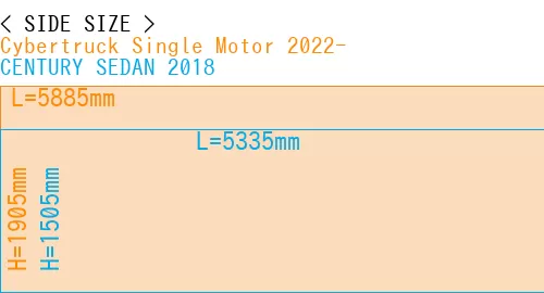 #Cybertruck Single Motor 2022- + CENTURY SEDAN 2018